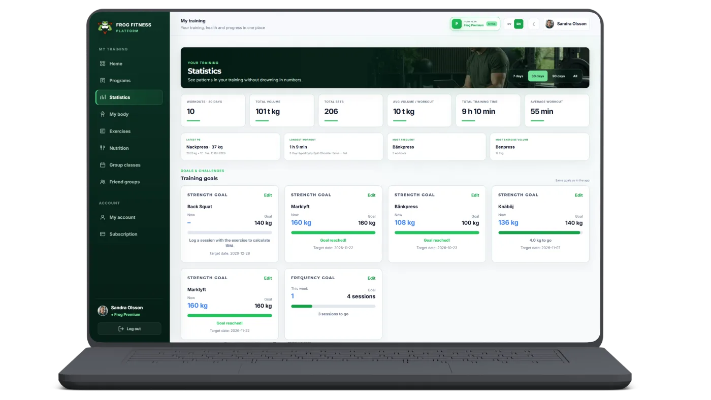 Training statistics on the Frog Fitness web platform